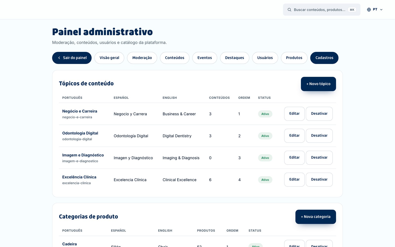Painel administrativo